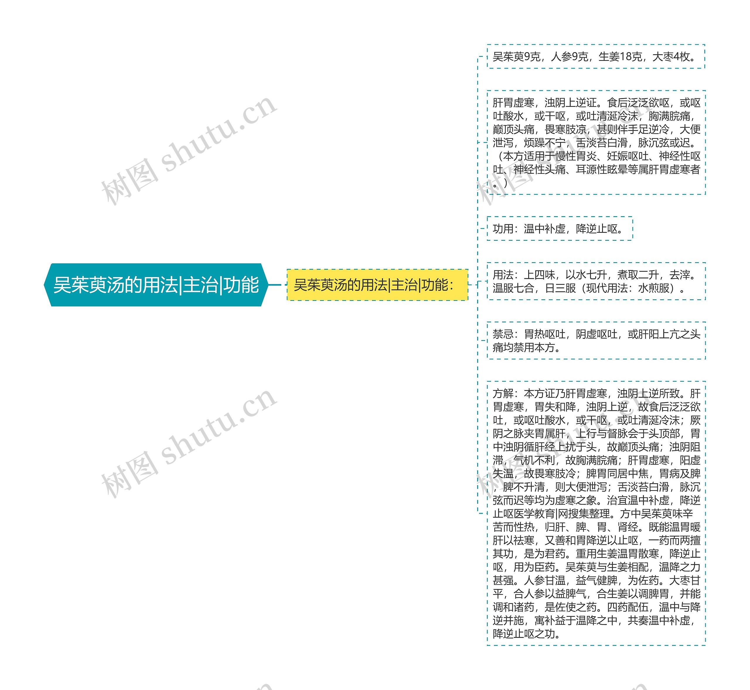 吴茱萸汤的用法|主治|功能 吴茱萸汤的用法|主治|功能