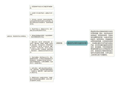 癔症的诊断及鉴别诊断