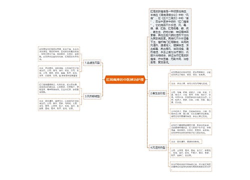 肛周瘙痒的中医辨治护理