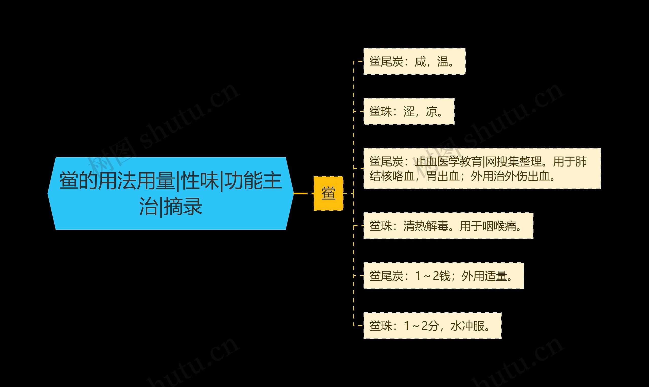 鲎的用法用量|性味|功能主治|摘录