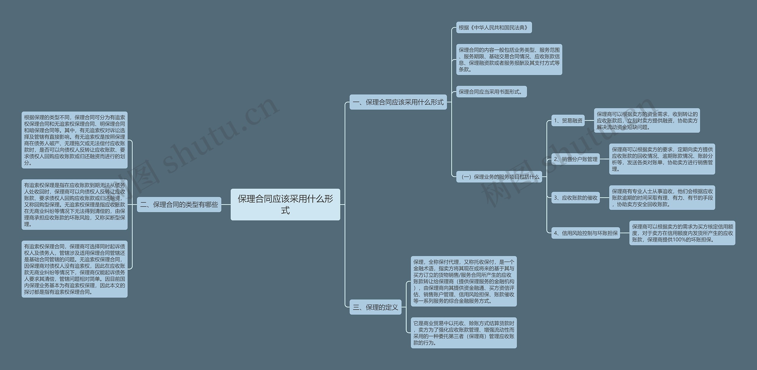 保理合同应该采用什么形式