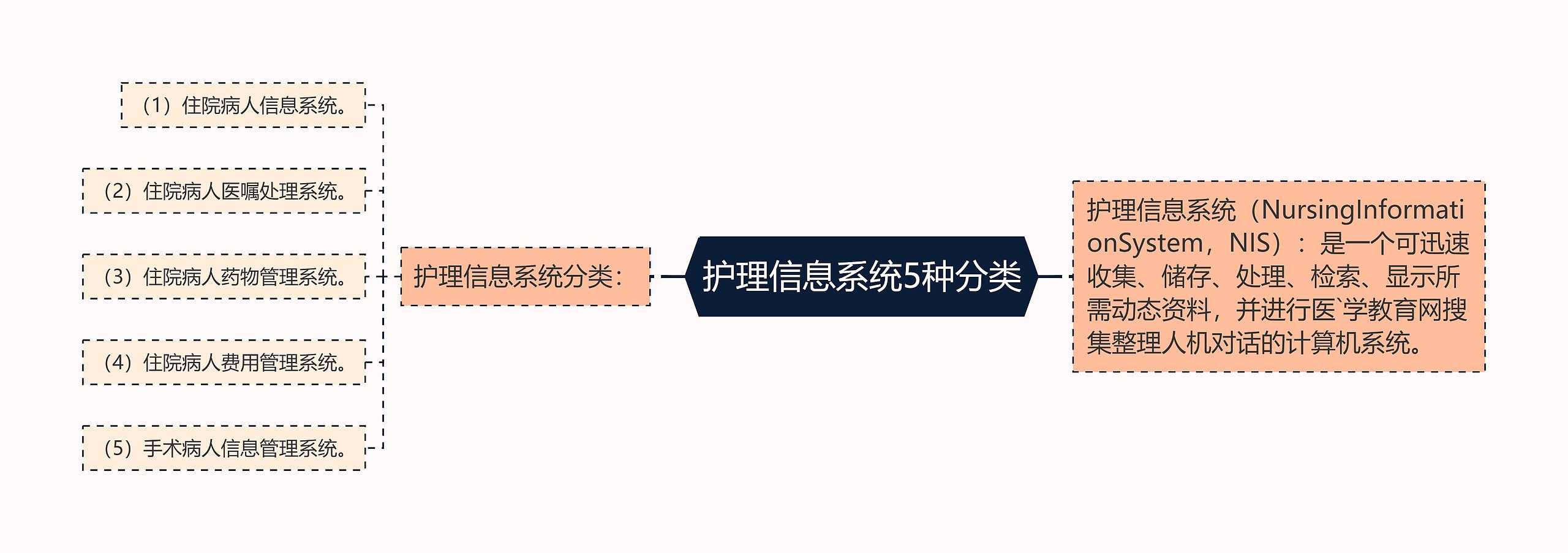 护理信息系统5种分类 护理信息系统5种分类