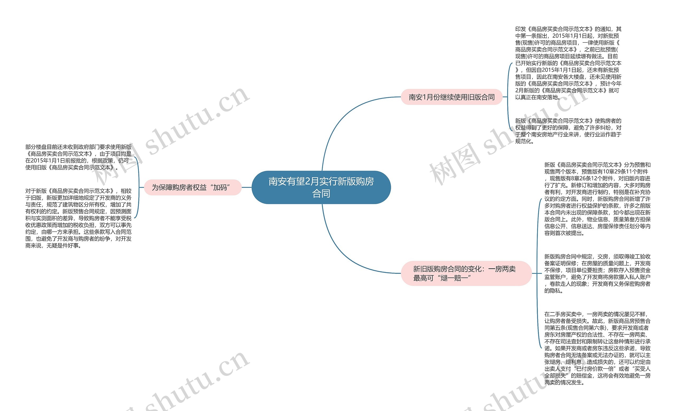 南安有望2月实行新版购房合同 南安有望2月实行新版购房合同