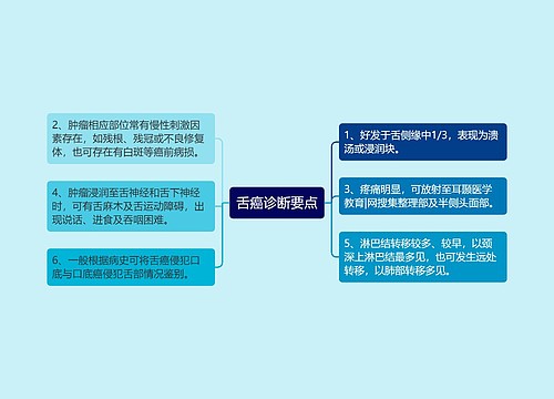 舌癌诊断要点