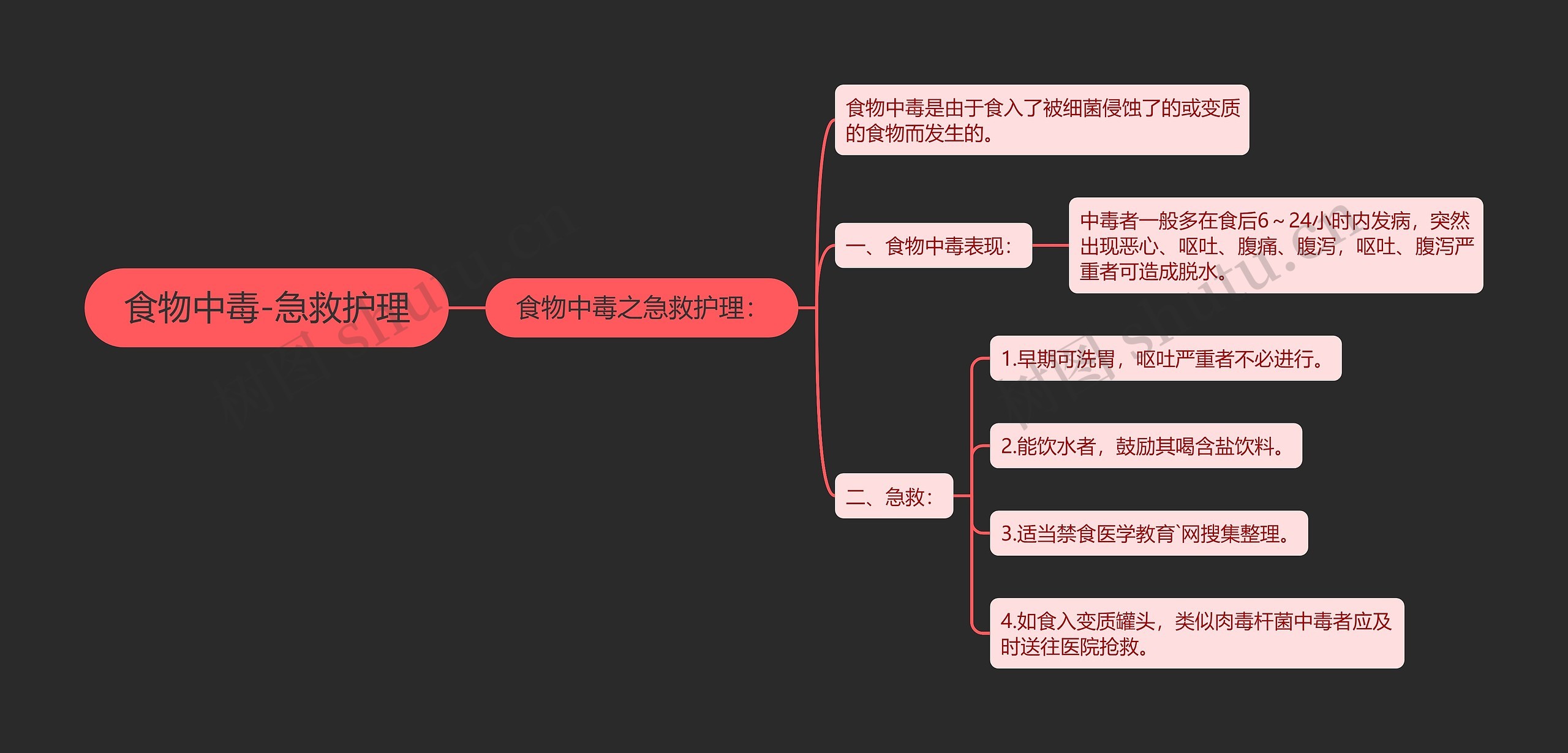 食物中毒-急救护理