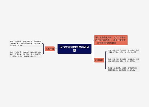 支气管哮喘的中医辨证分型