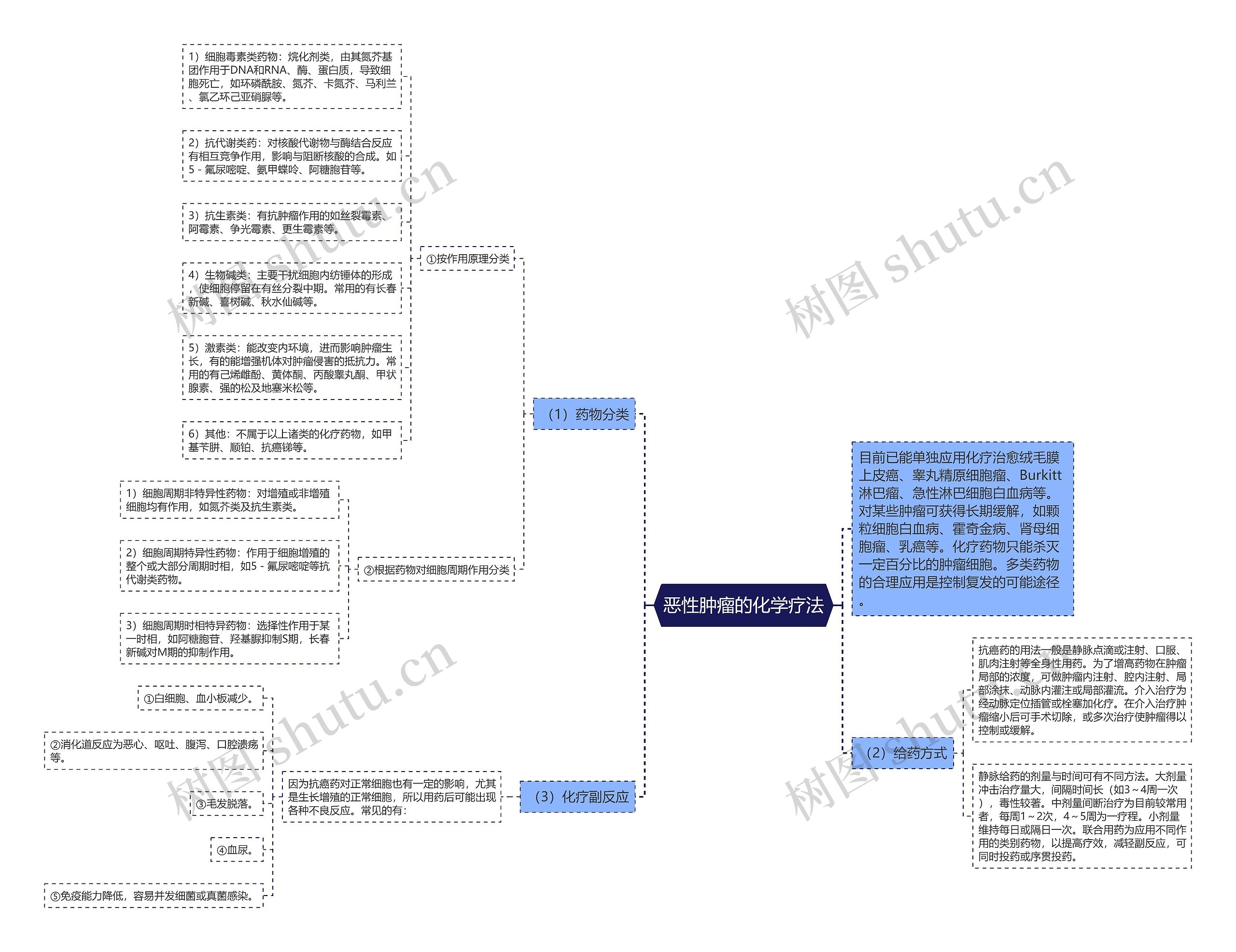 恶性肿瘤的化学疗法 恶性肿瘤的化学疗法