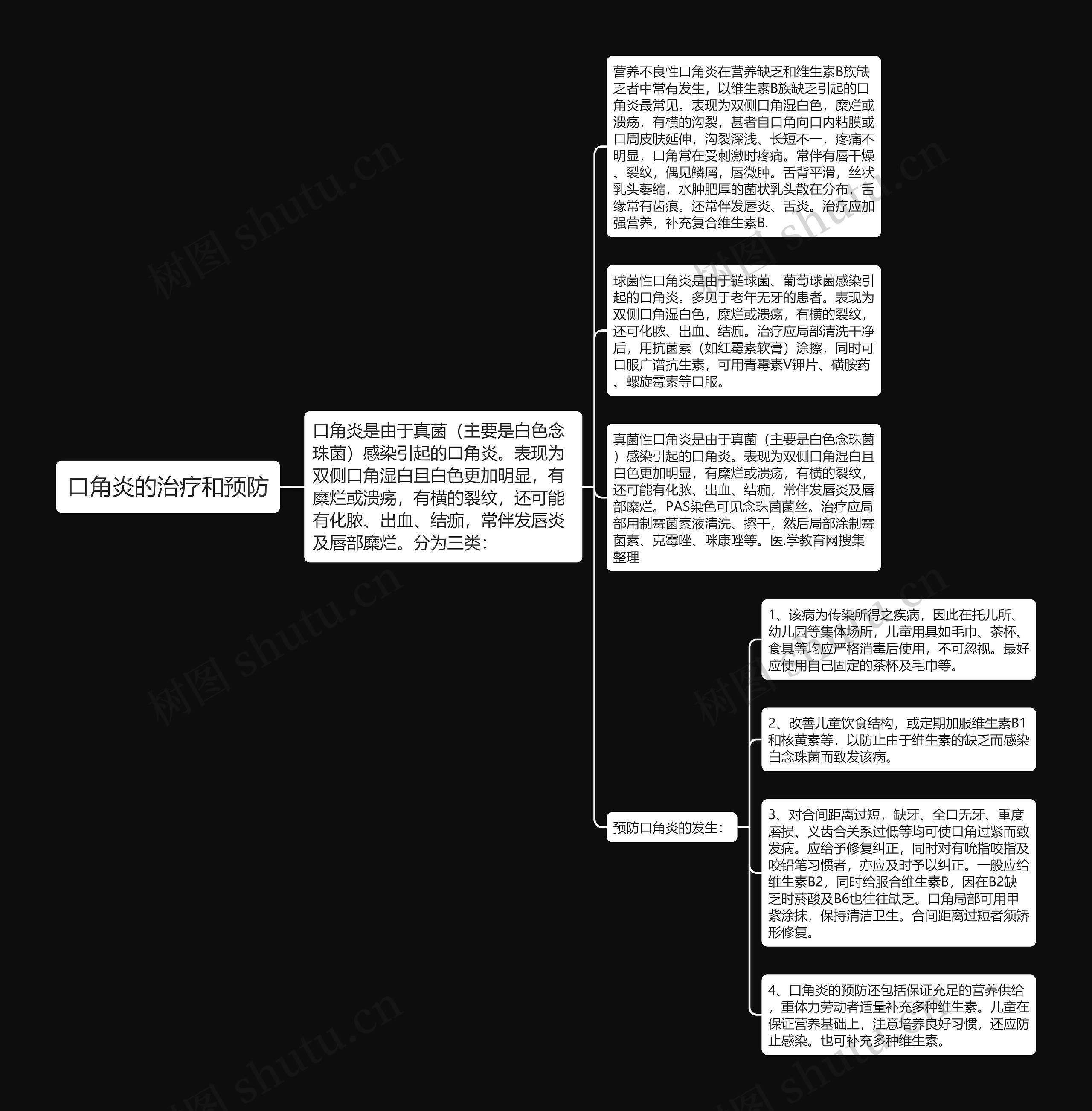 口角炎的治疗和预防思维导图