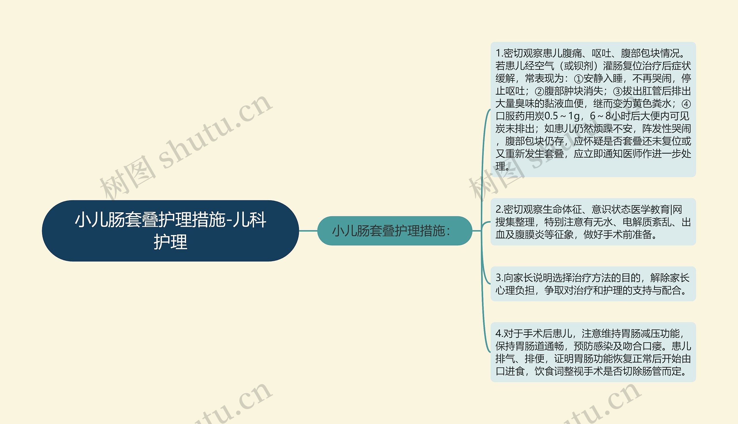 小儿肠套叠护理措施-儿科护理思维导图