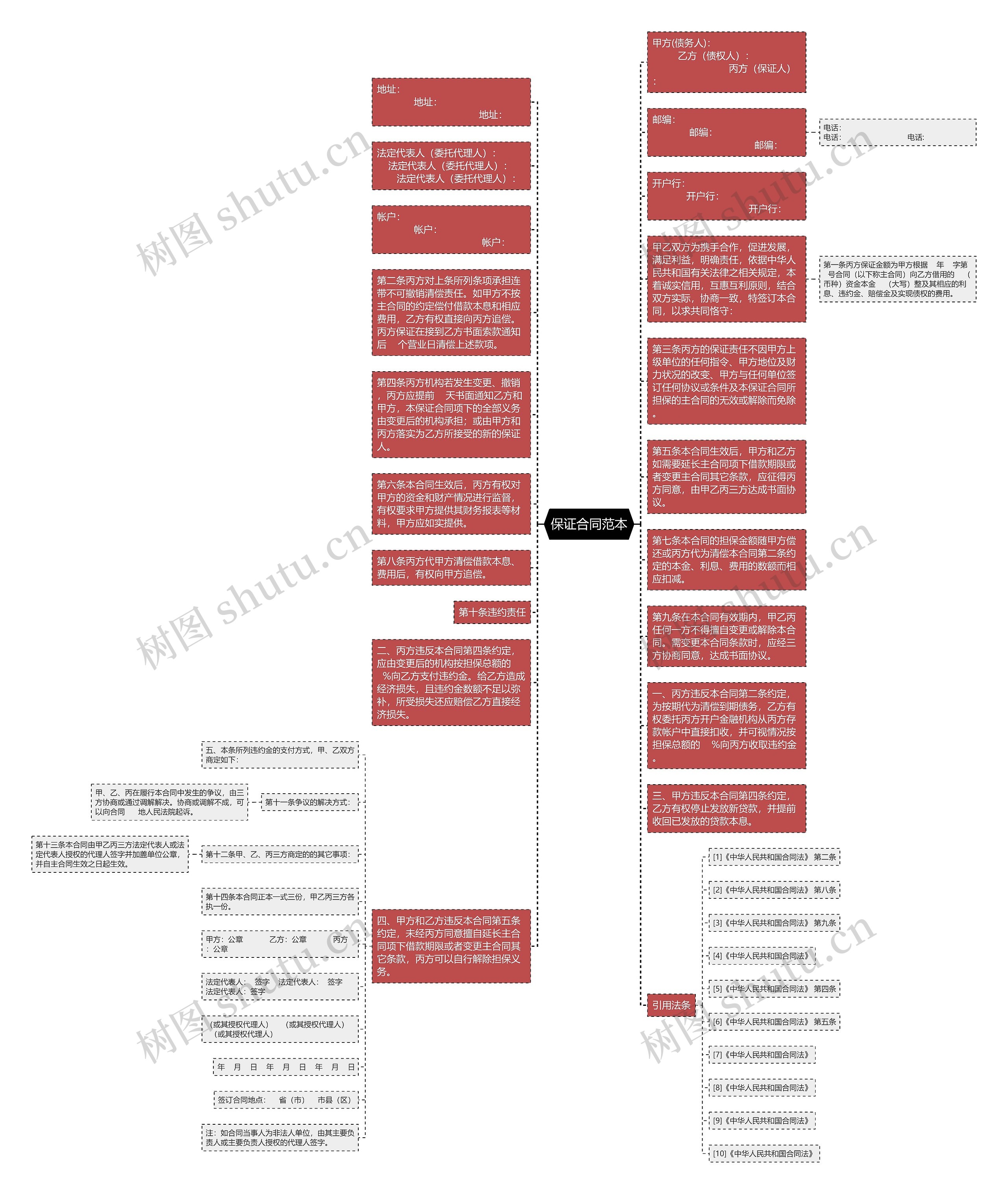 保证合同范本思维导图