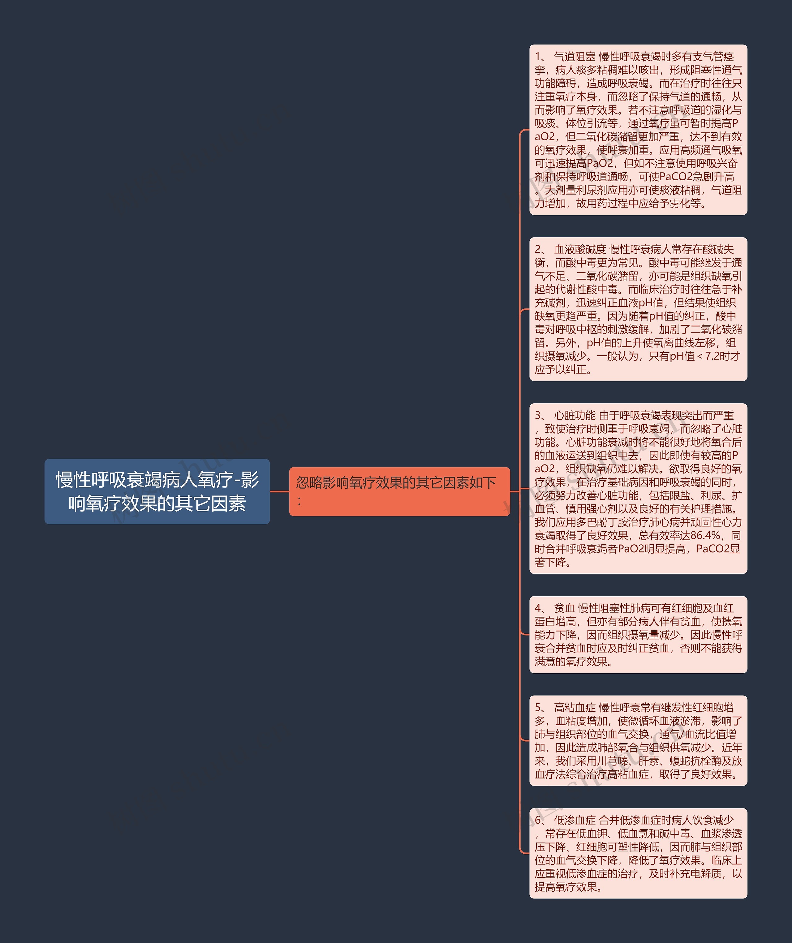 慢性呼吸衰竭病人氧疗-影响氧疗效果的其它因素思维导图