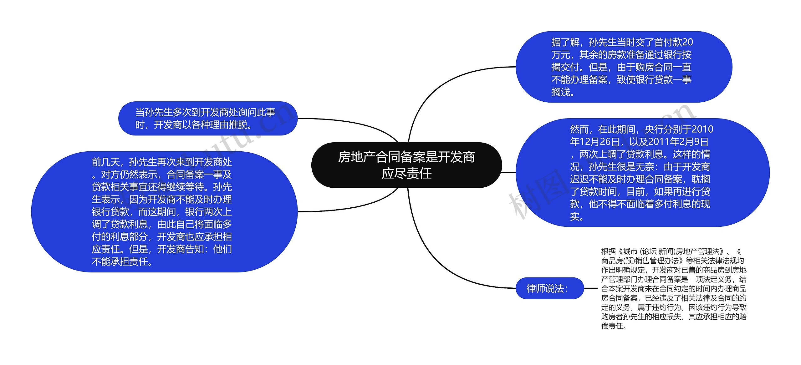 房地产合同备案是开发商应尽责任