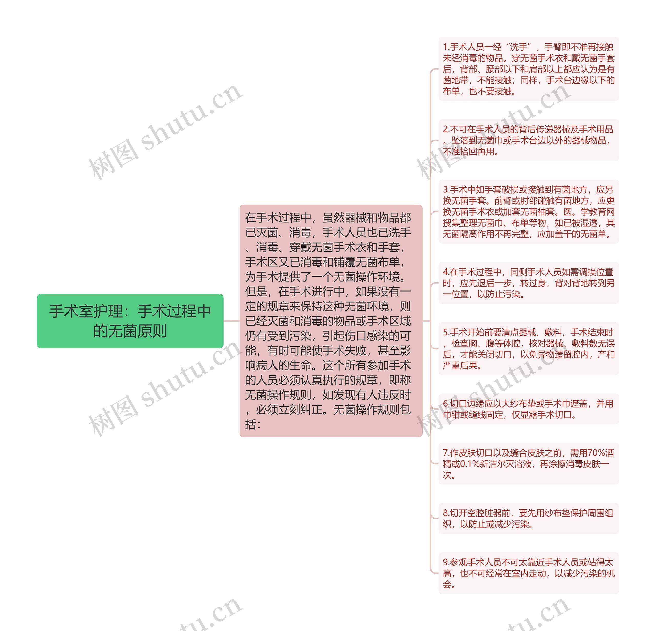 手术室护理：手术过程中的无菌原则