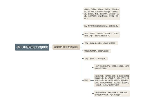 橘核丸的用法|主治|功能