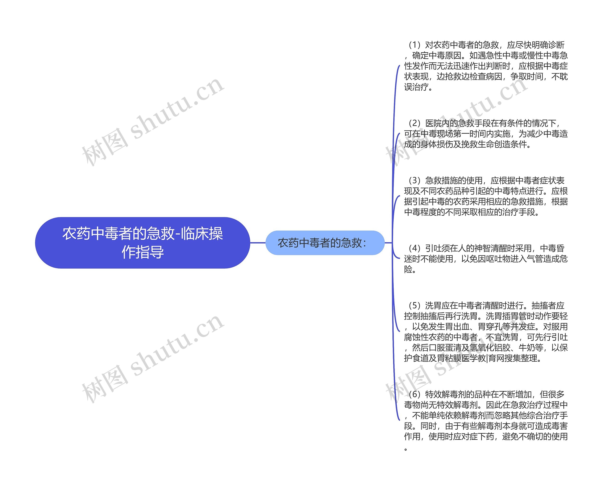 农药中毒者的急救-临床操作指导