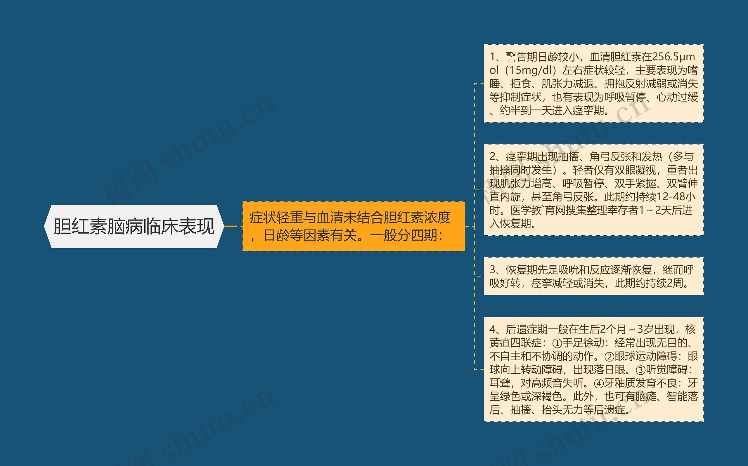 胆红素脑病临床表现 胆红素脑病临床表现