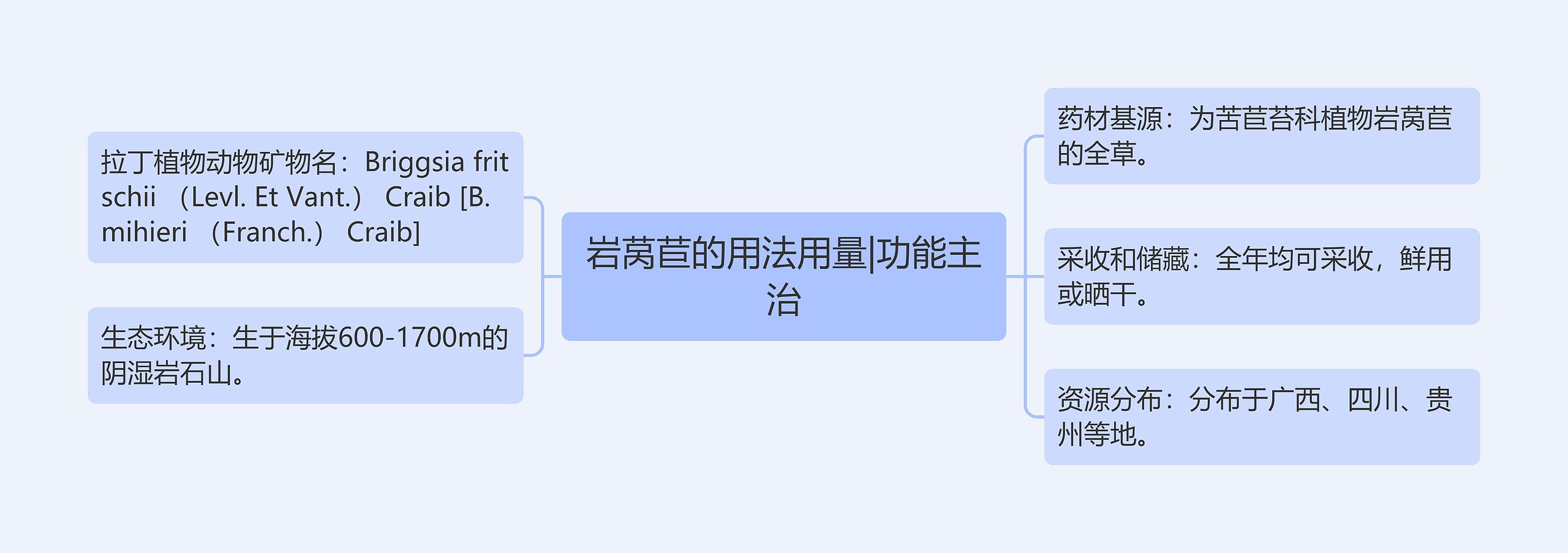 岩莴苣的用法用量|功能主治 岩莴苣的用法用量|功能主治