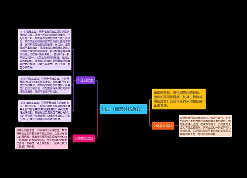 出血（颌面外伤急救）