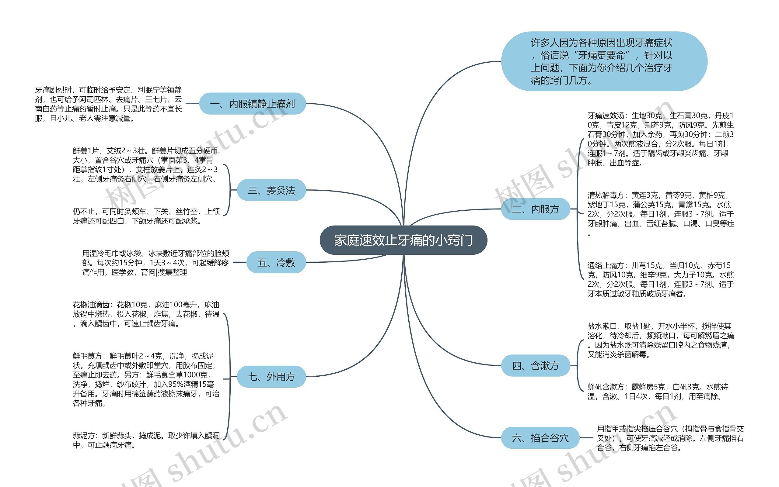 家庭速效止牙痛的小窍门思维导图