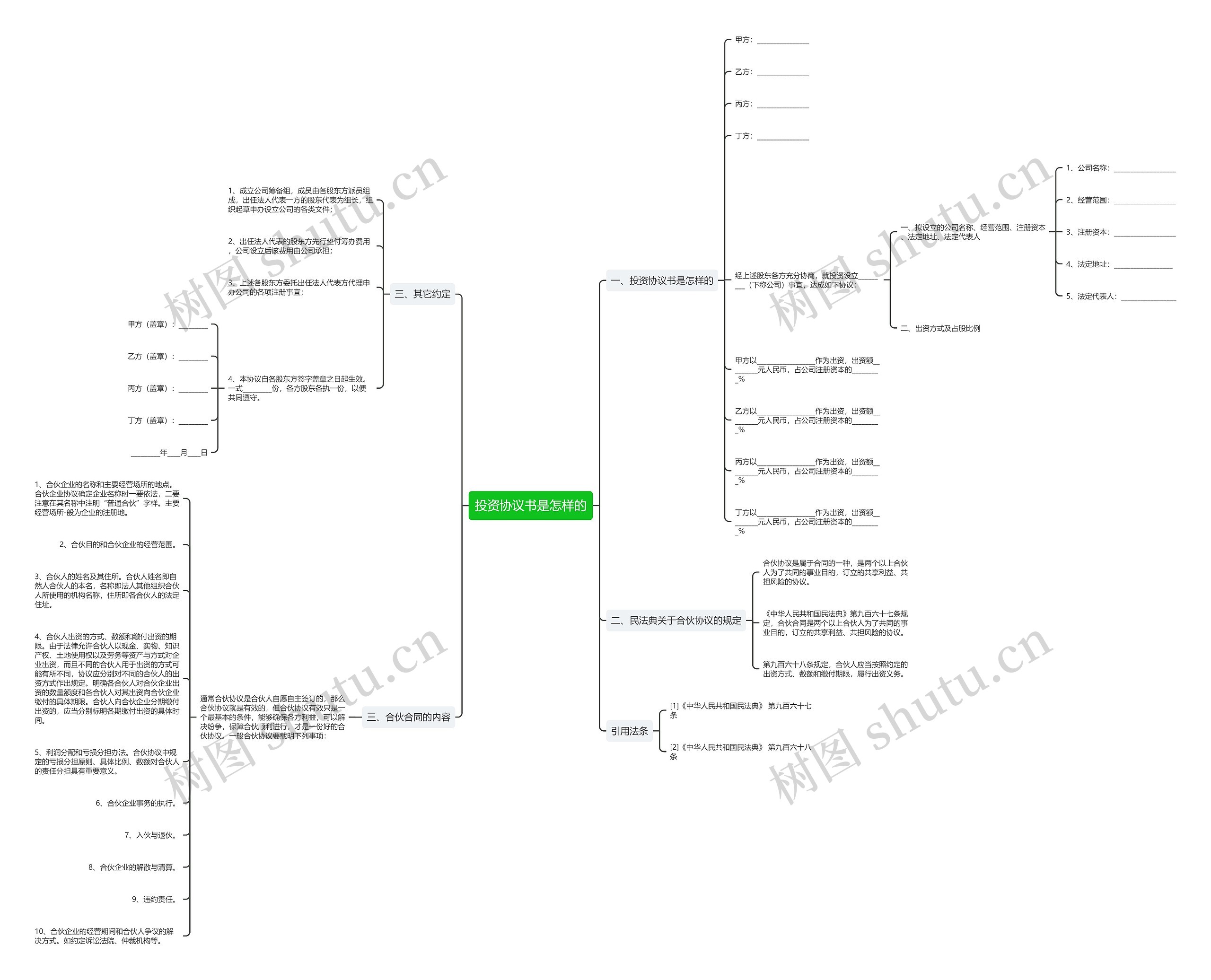 投资协议书是怎样的思维导图