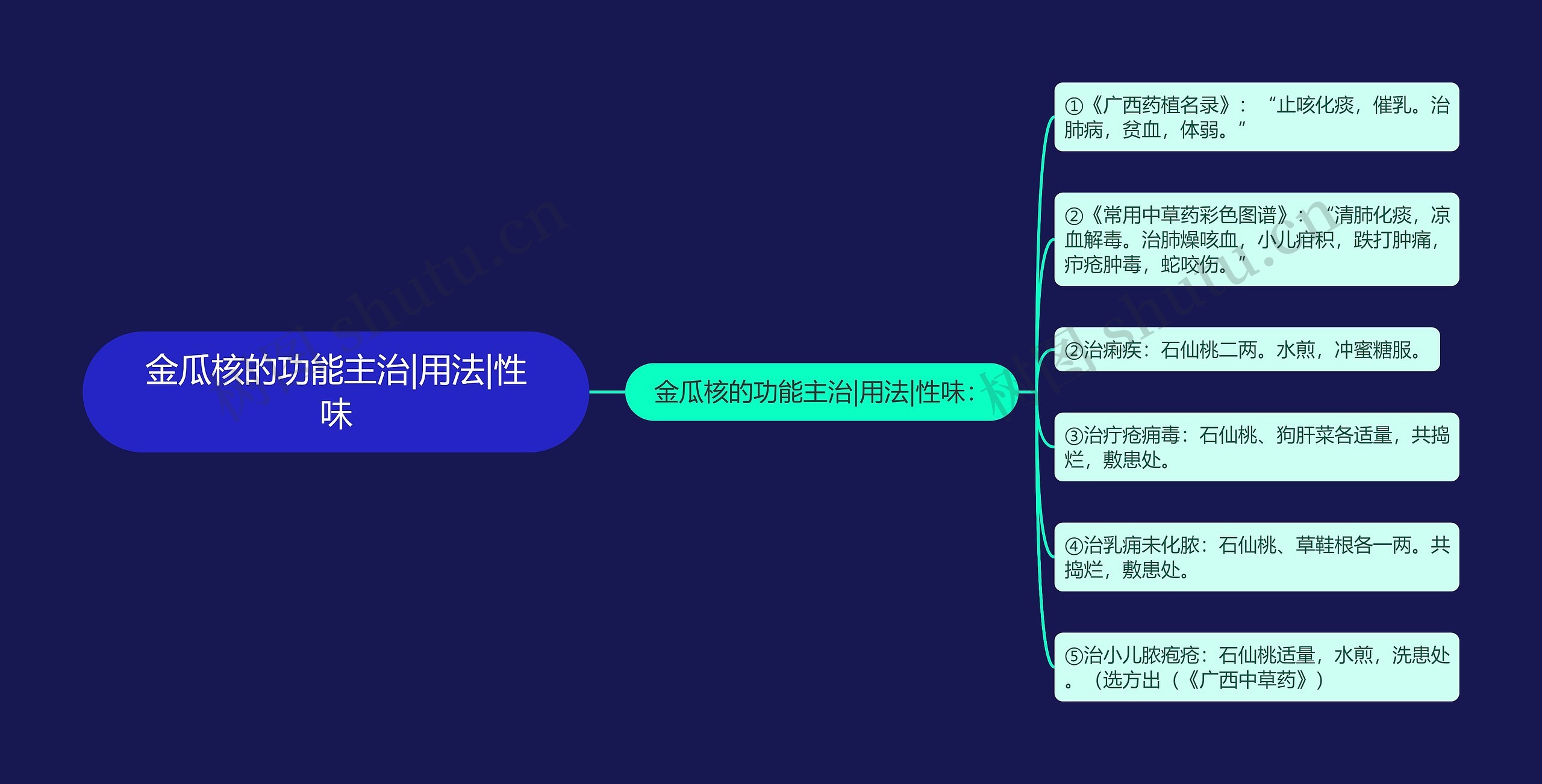 金瓜核的功能主治|用法|性味 金瓜核的功能主治|用法|性味