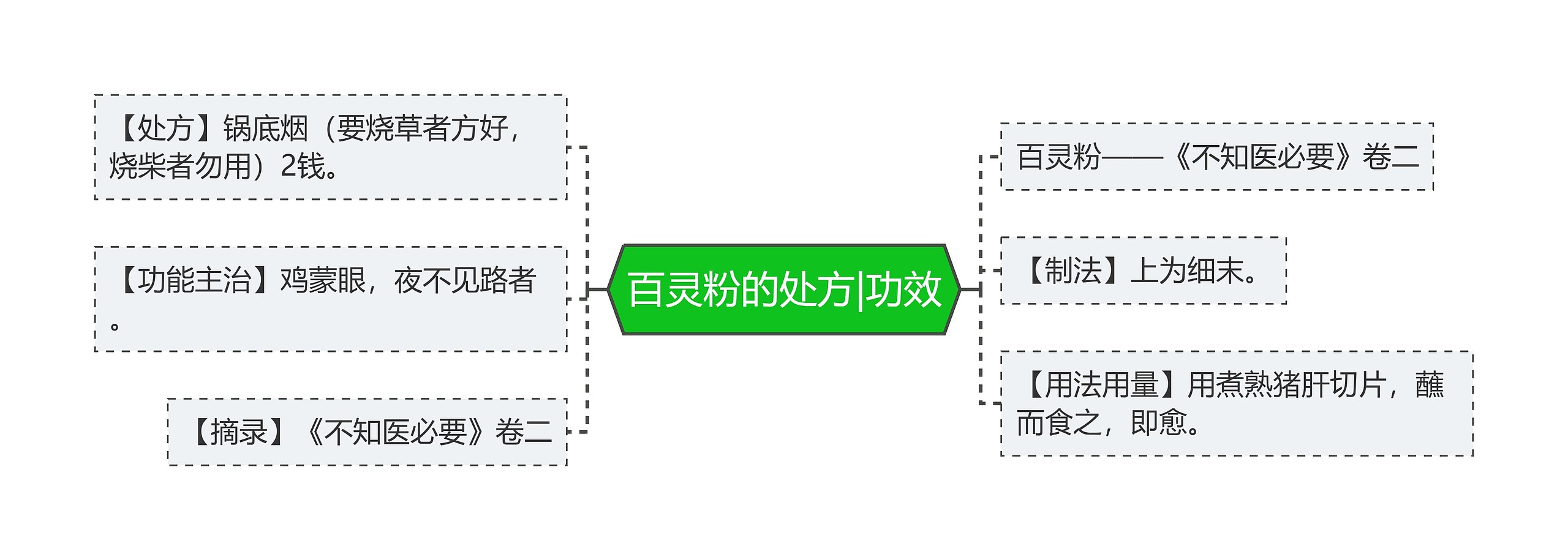 百灵粉的处方|功效