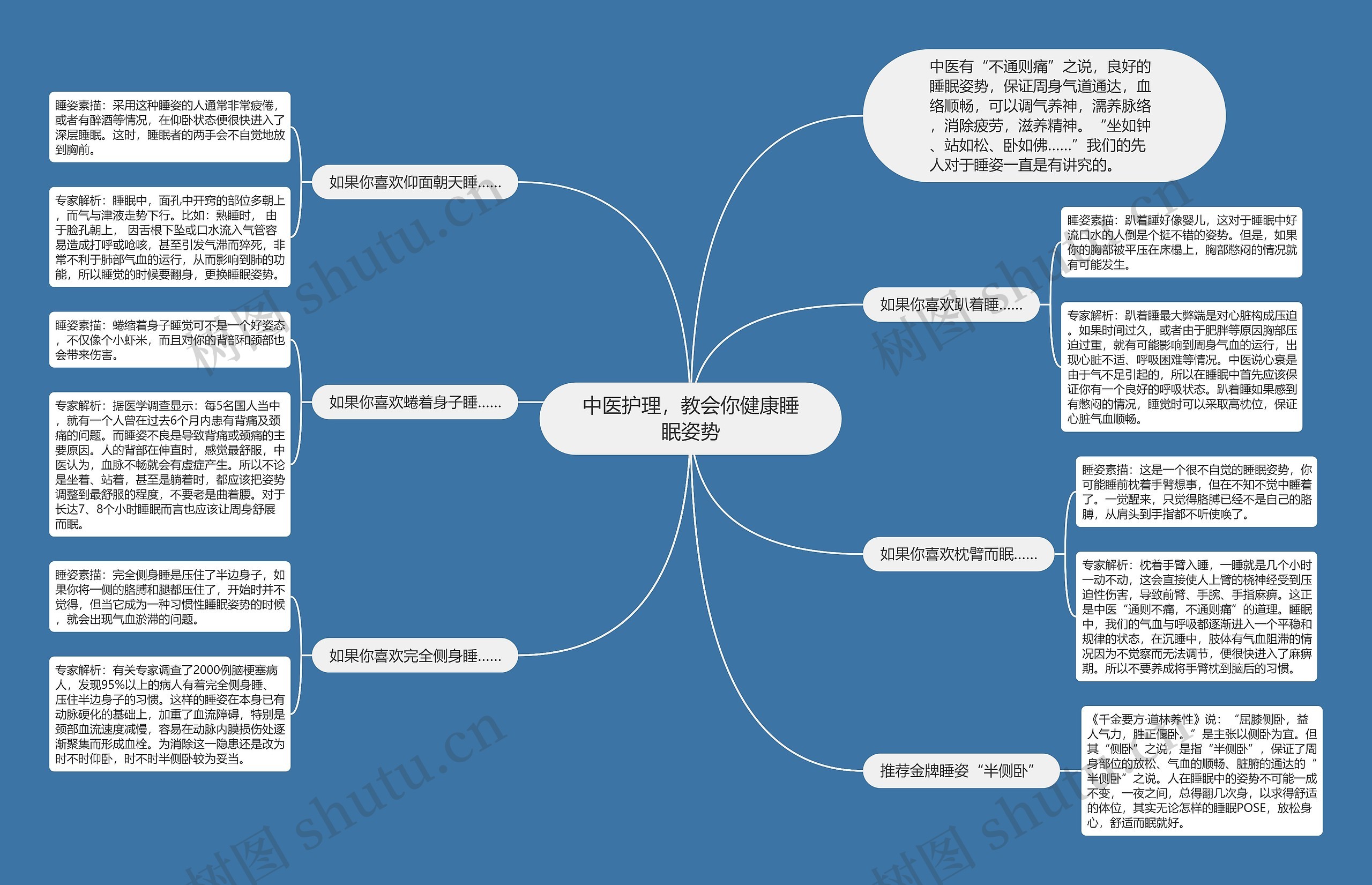 中医护理，教会你健康睡眠姿势思维导图