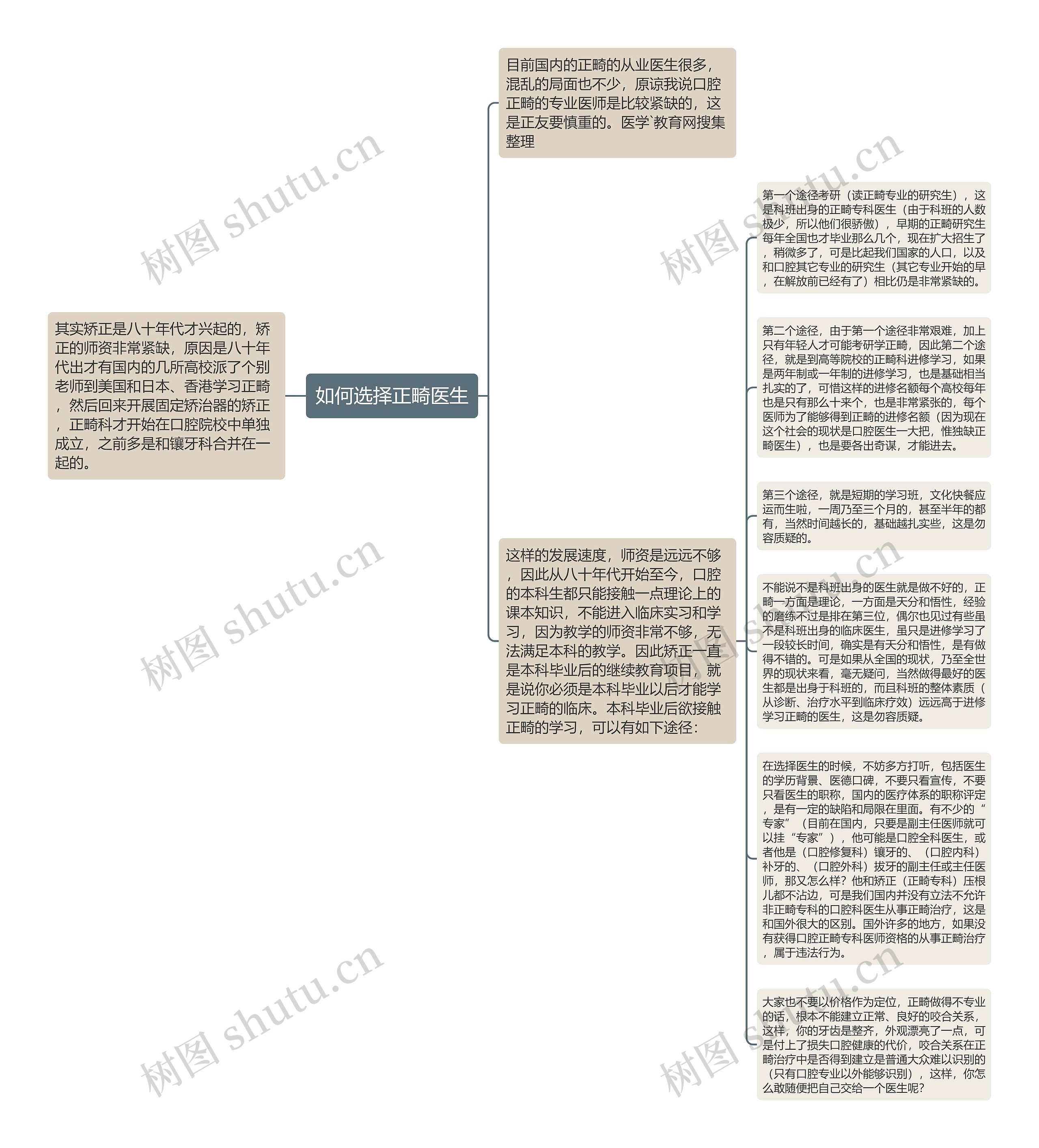 如何选择正畸医生