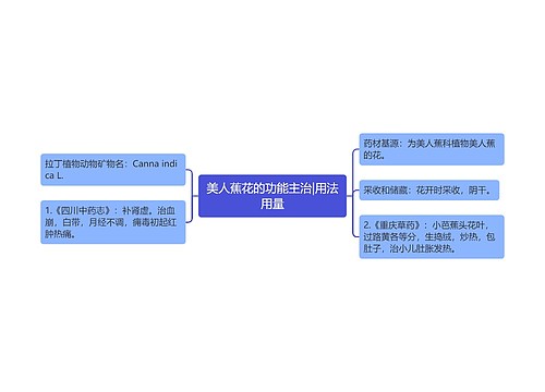 美人蕉花的功能主治|用法用量