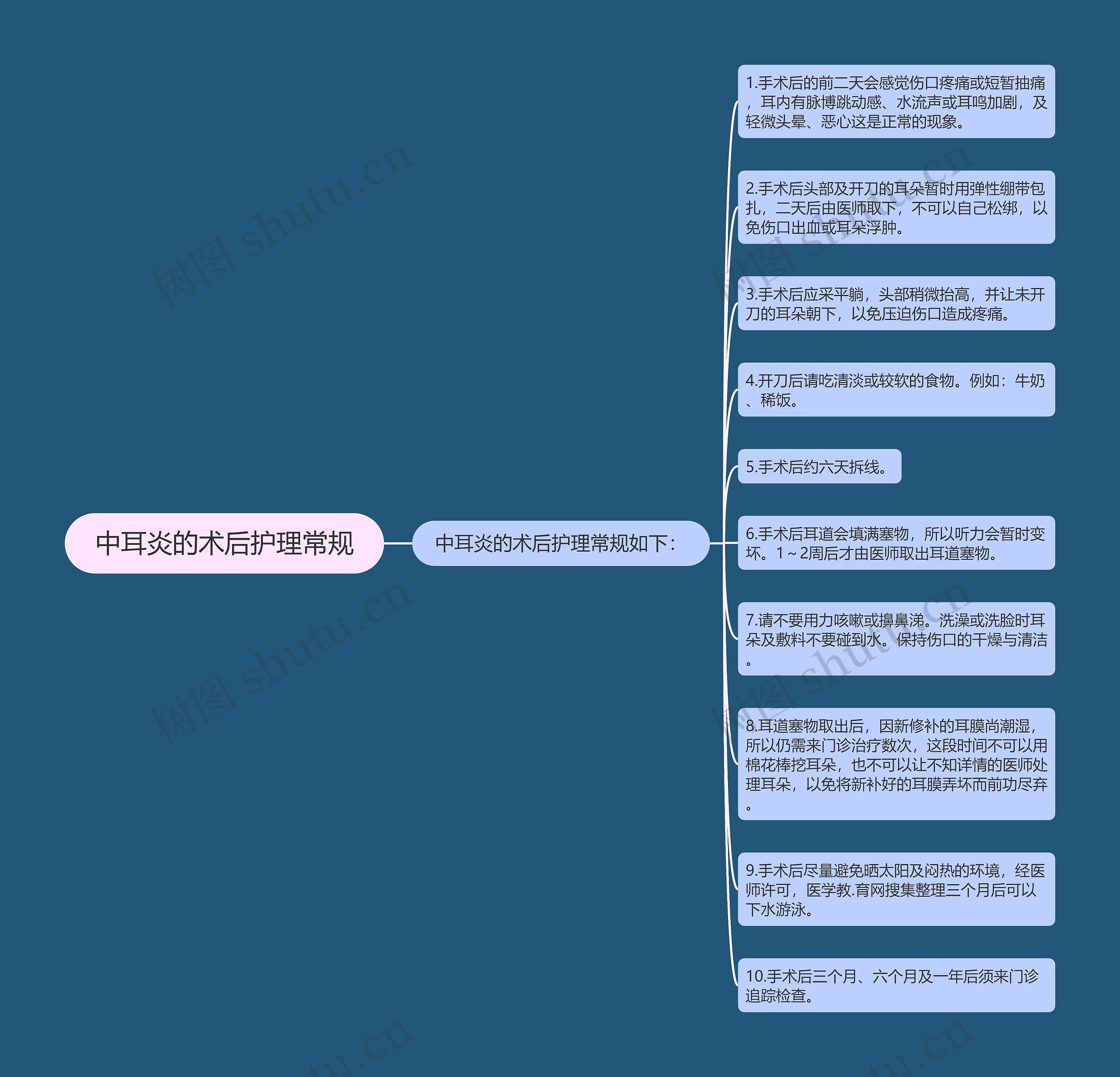 中耳炎的术后护理常规 中耳炎的术后护理常规