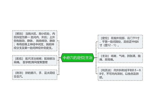 中府穴的定位|主治