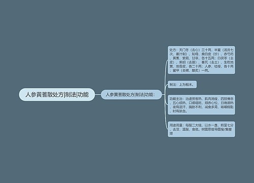 人参黄蓍散处方|制法|功能