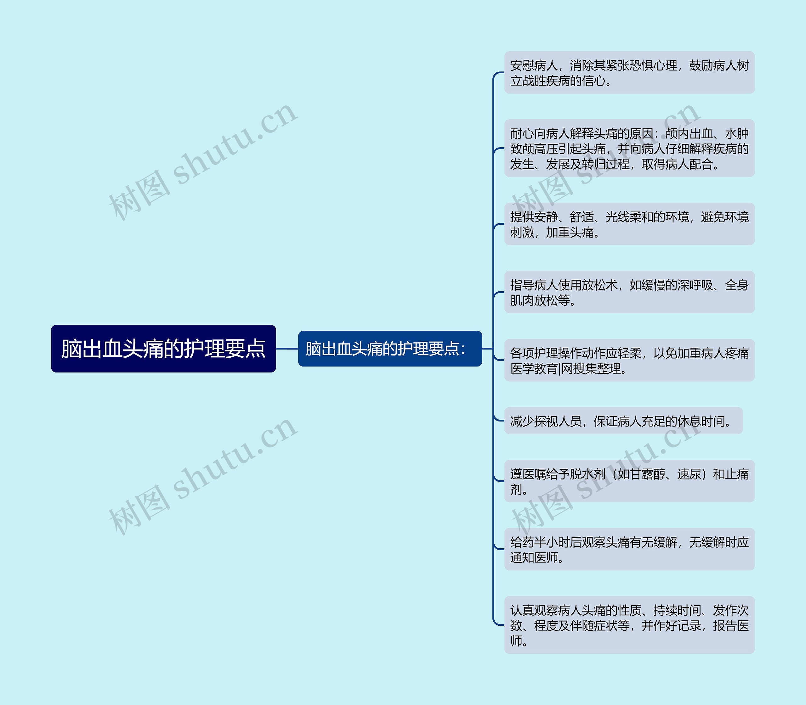 脑出血头痛的护理要点思维导图