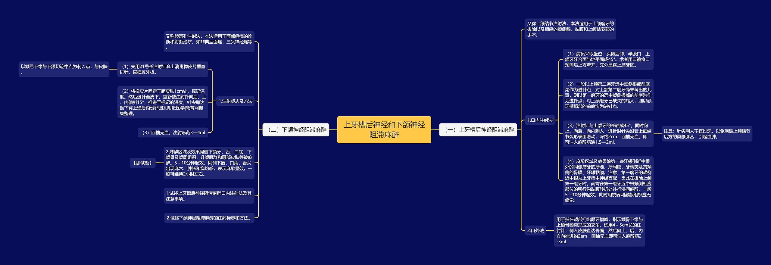 上牙槽后神经和下颌神经阻滞麻醉