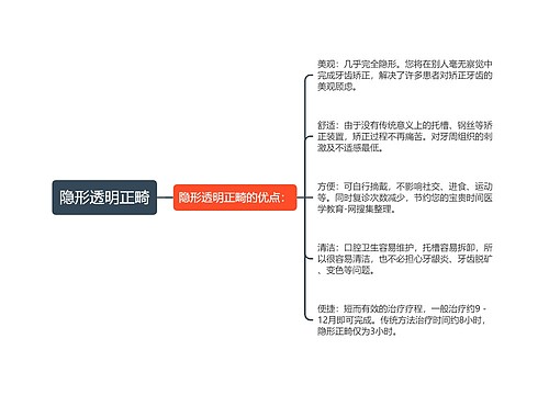 隐形透明正畸