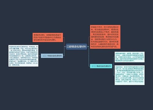 口腔铸造包埋材料