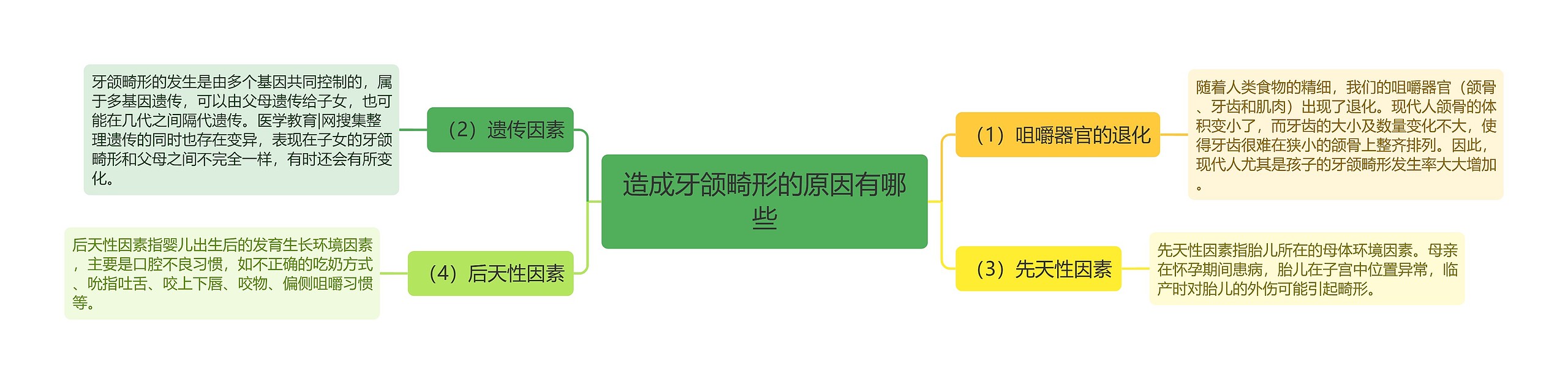 造成牙颌畸形的原因有哪些 造成牙颌畸形的原因有哪些