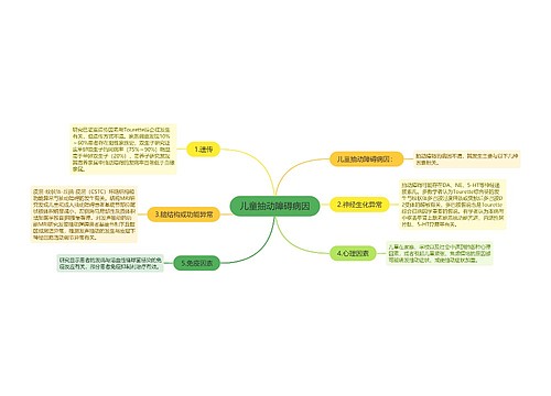 儿童抽动障碍病因