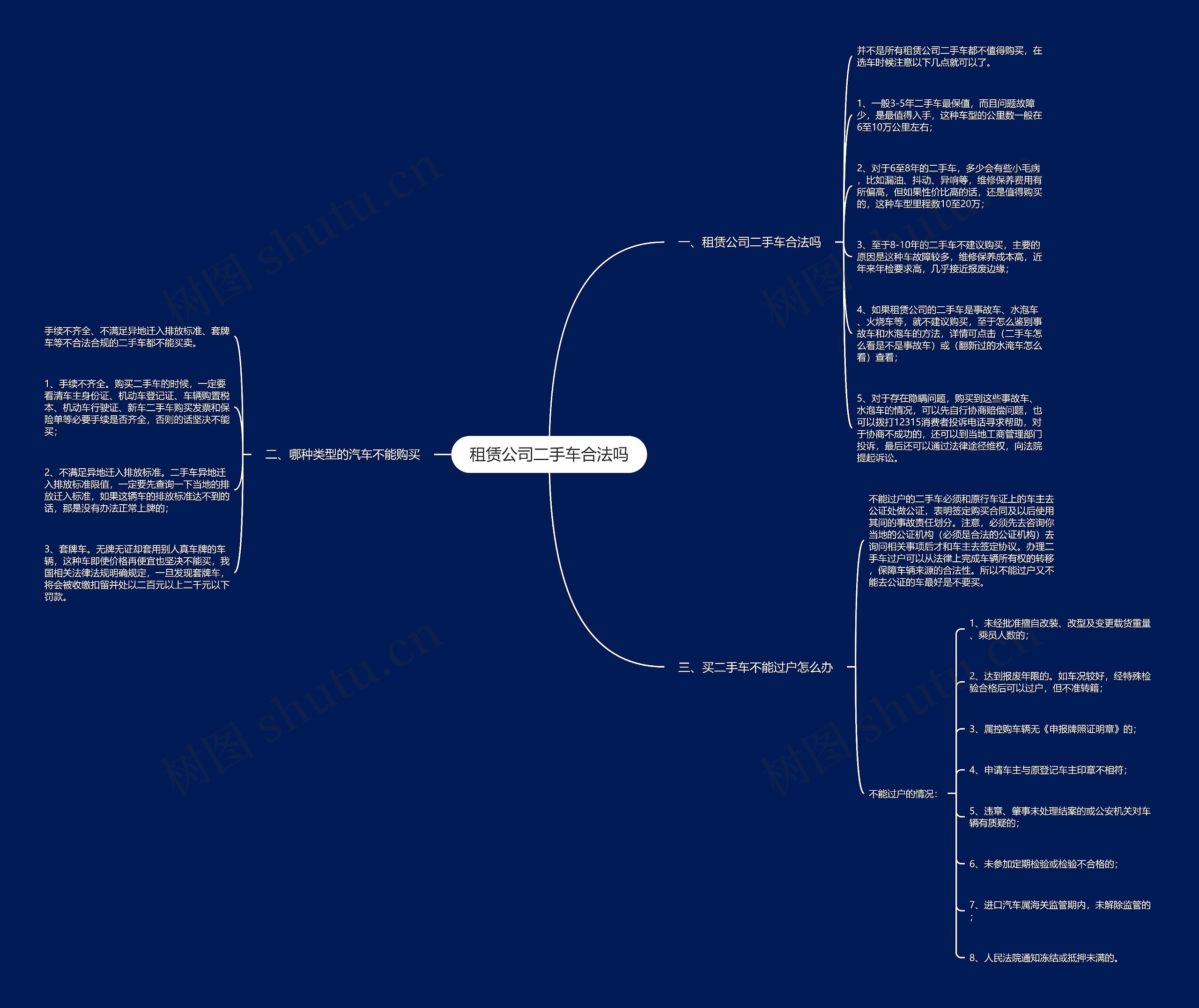 租赁公司二手车合法吗思维导图