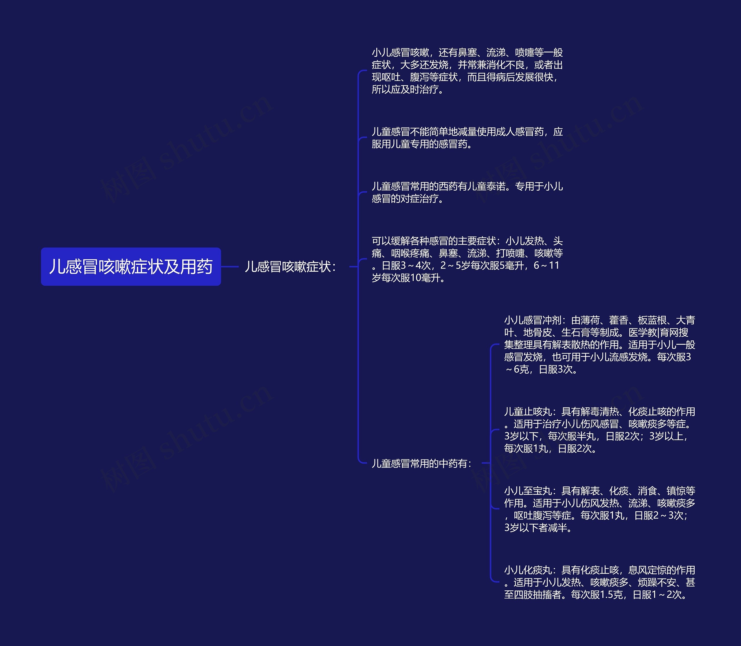 儿感冒咳嗽症状及用药 儿感冒咳嗽症状及用药