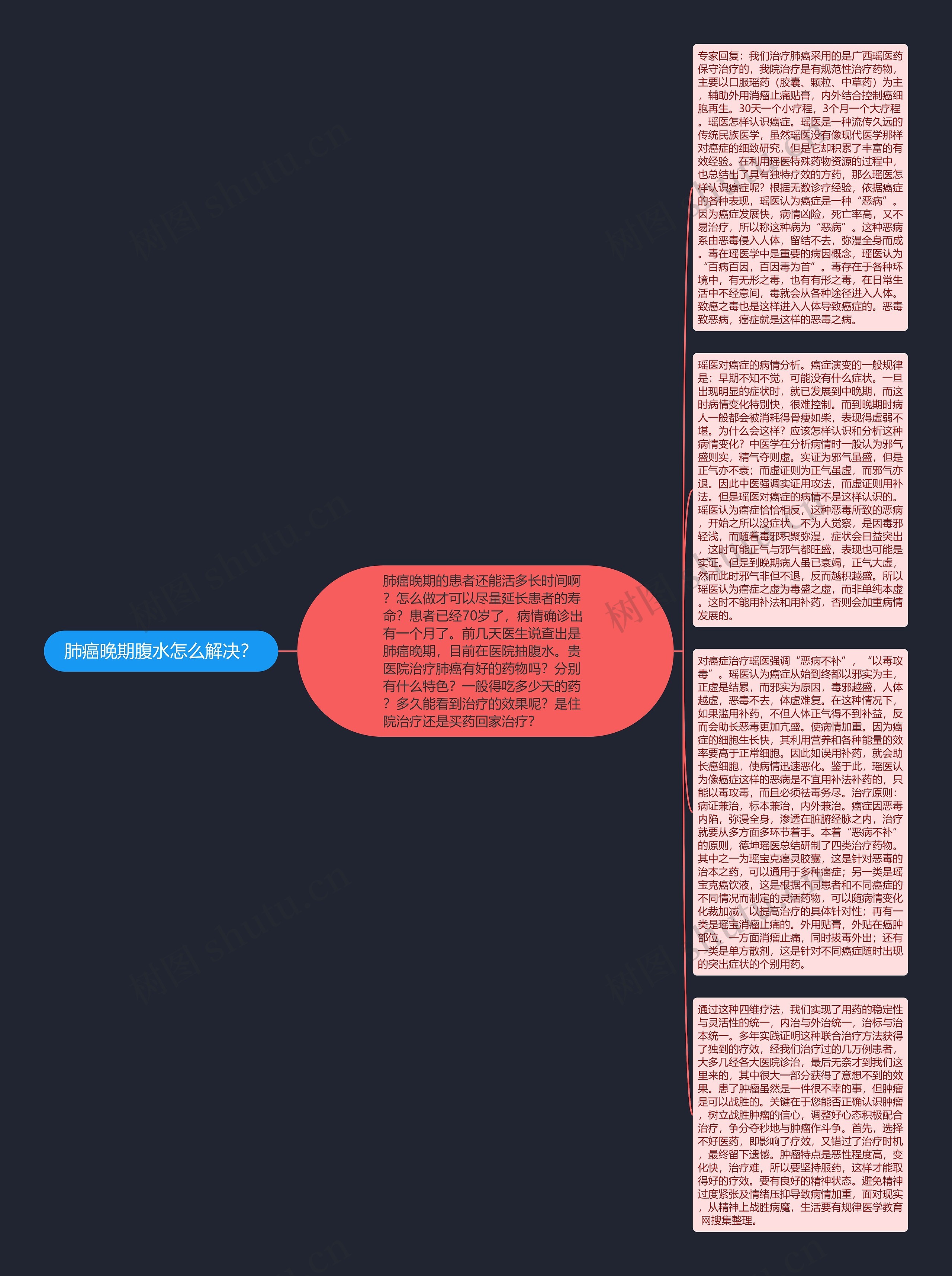 肺癌晚期腹水怎么解决？
