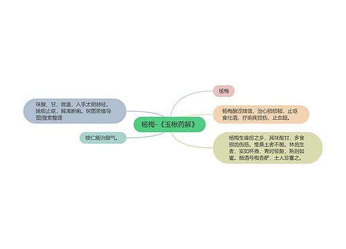 杨梅-《玉楸药解》