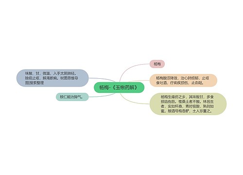 杨梅-《玉楸药解》