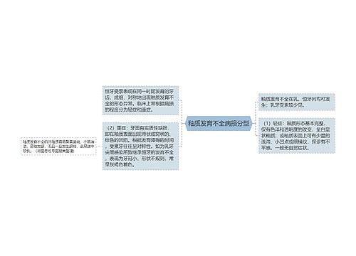 釉质发育不全病损分型