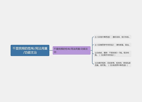 千里找根的性味/用法用量/功能主治