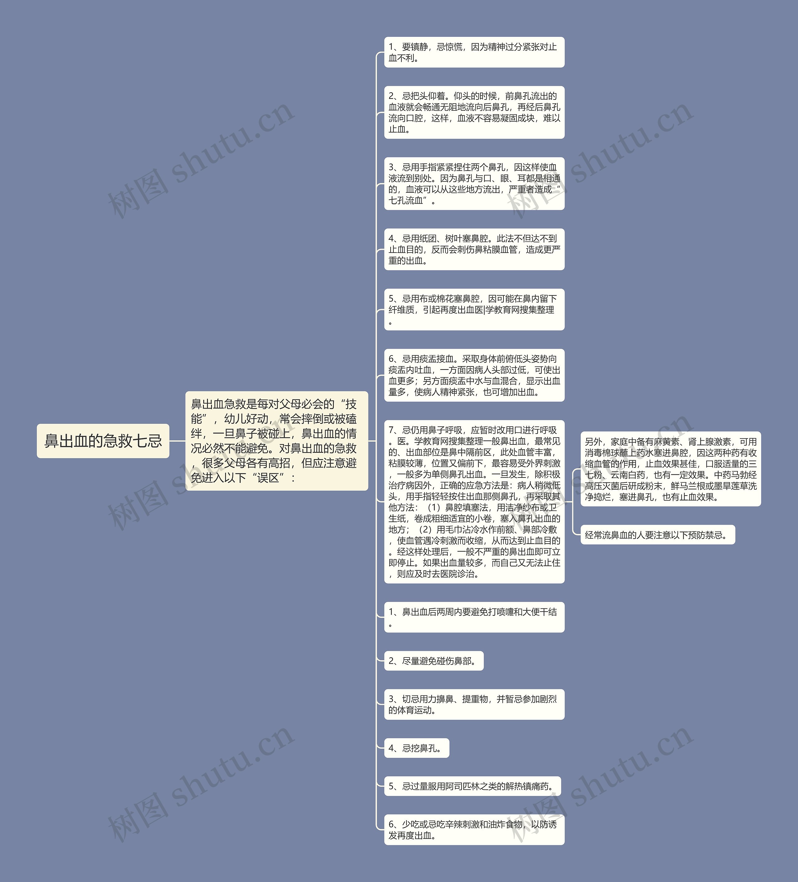 鼻出血的急救七忌思维导图