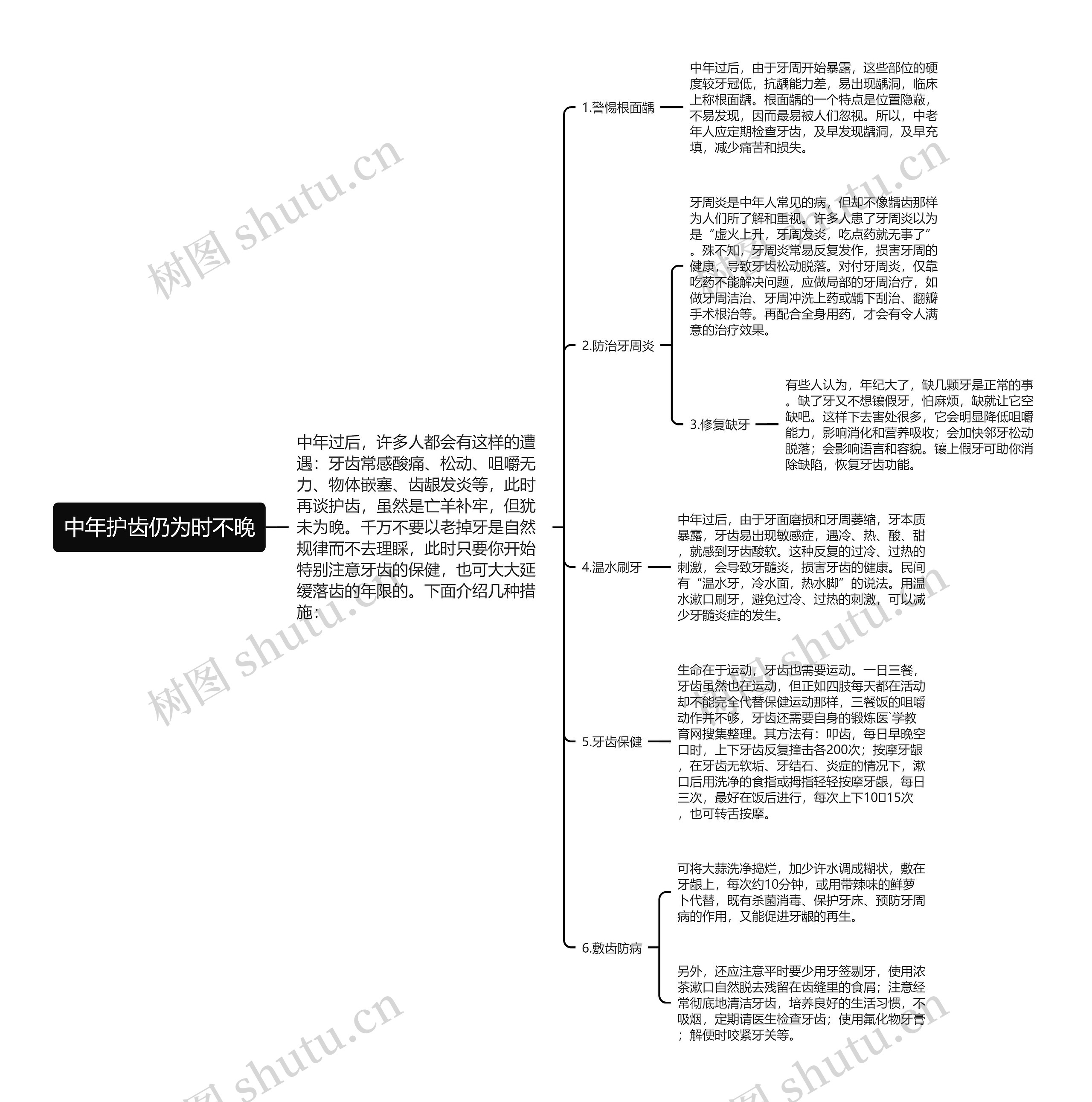 中年护齿仍为时不晚思维导图