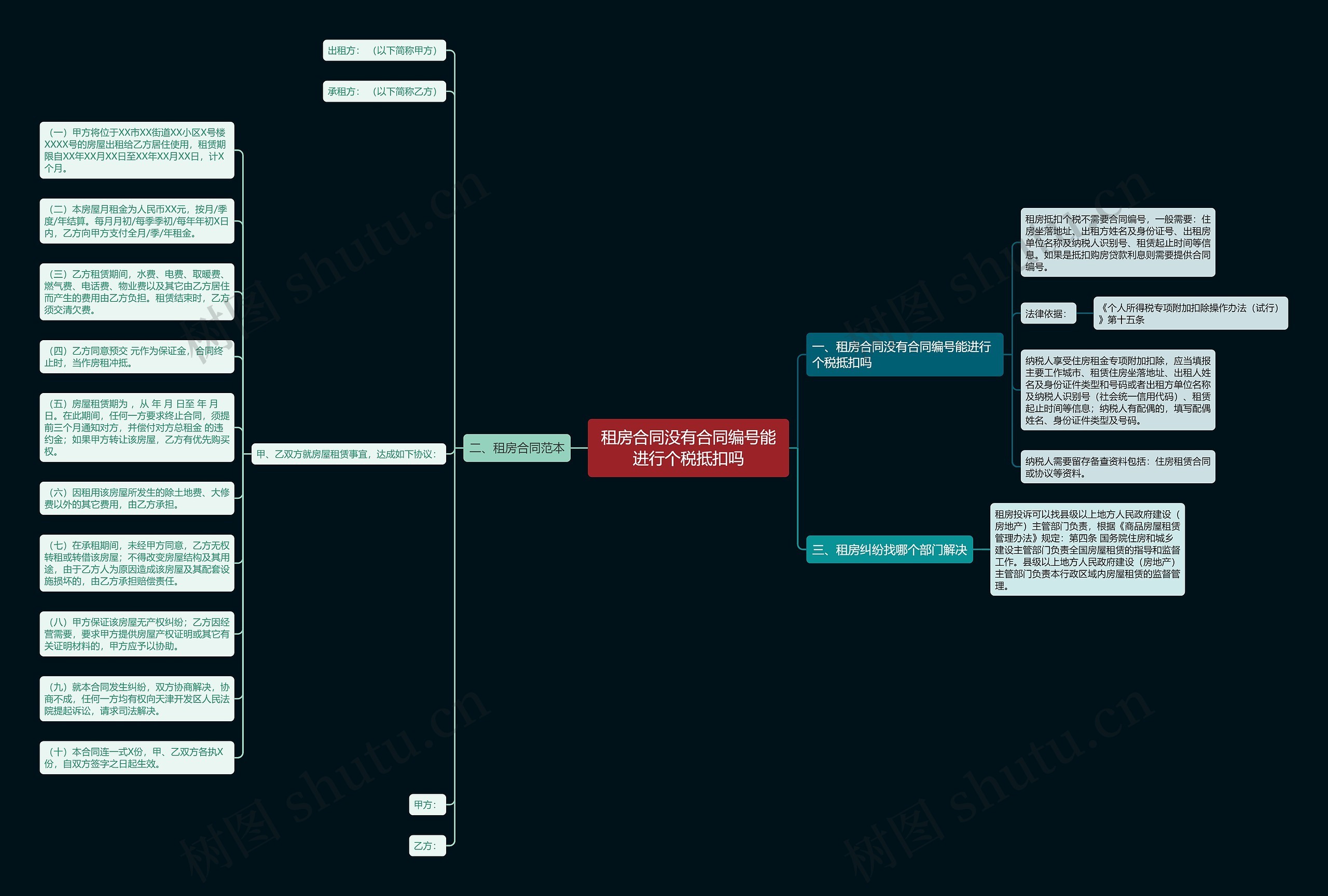 租房合同没有合同编号能进行个税抵扣吗思维导图