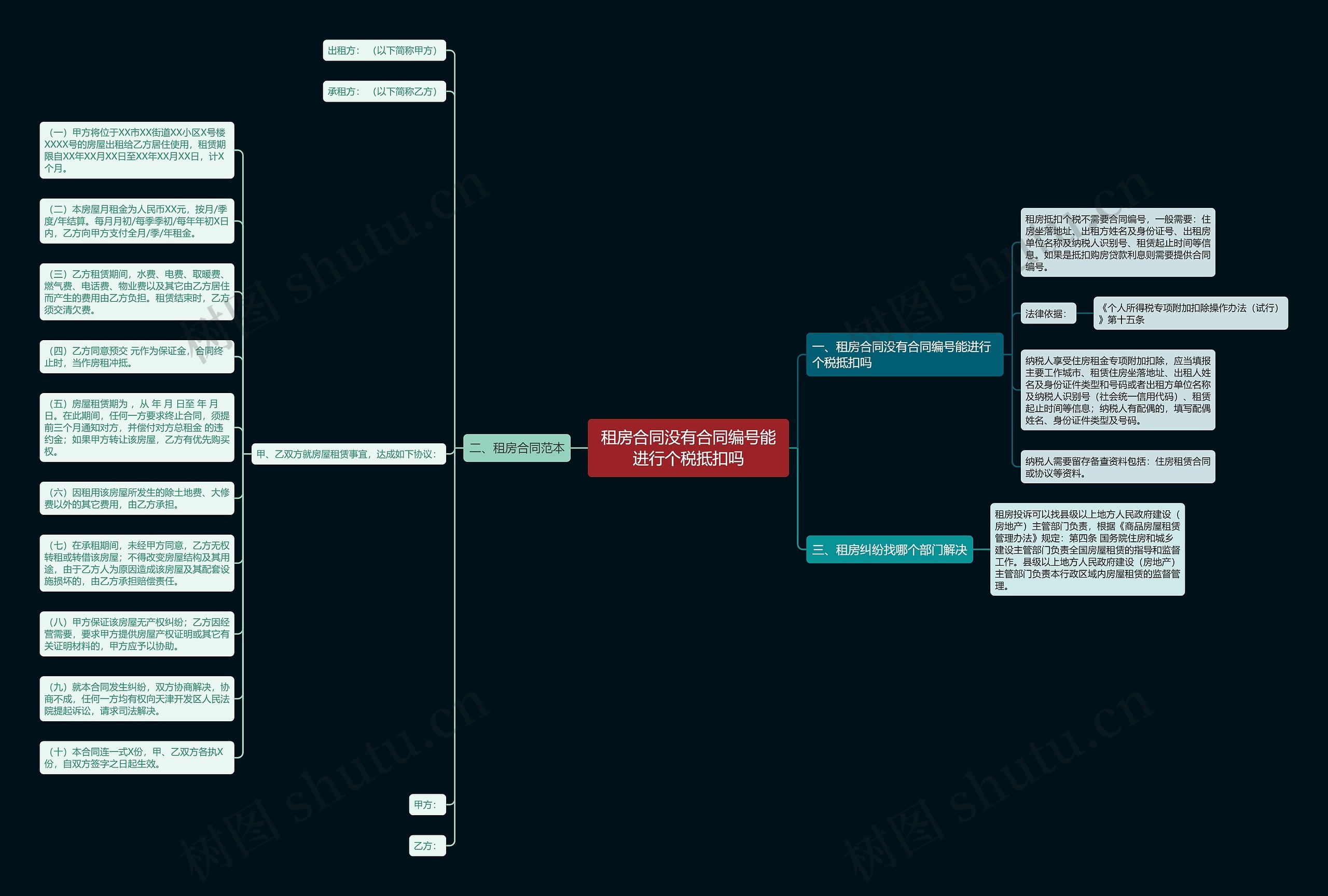 租房合同没有合同编号能进行个税抵扣吗思维导图高清图 租房合同没有合同编号能进行个税抵扣吗思维导图