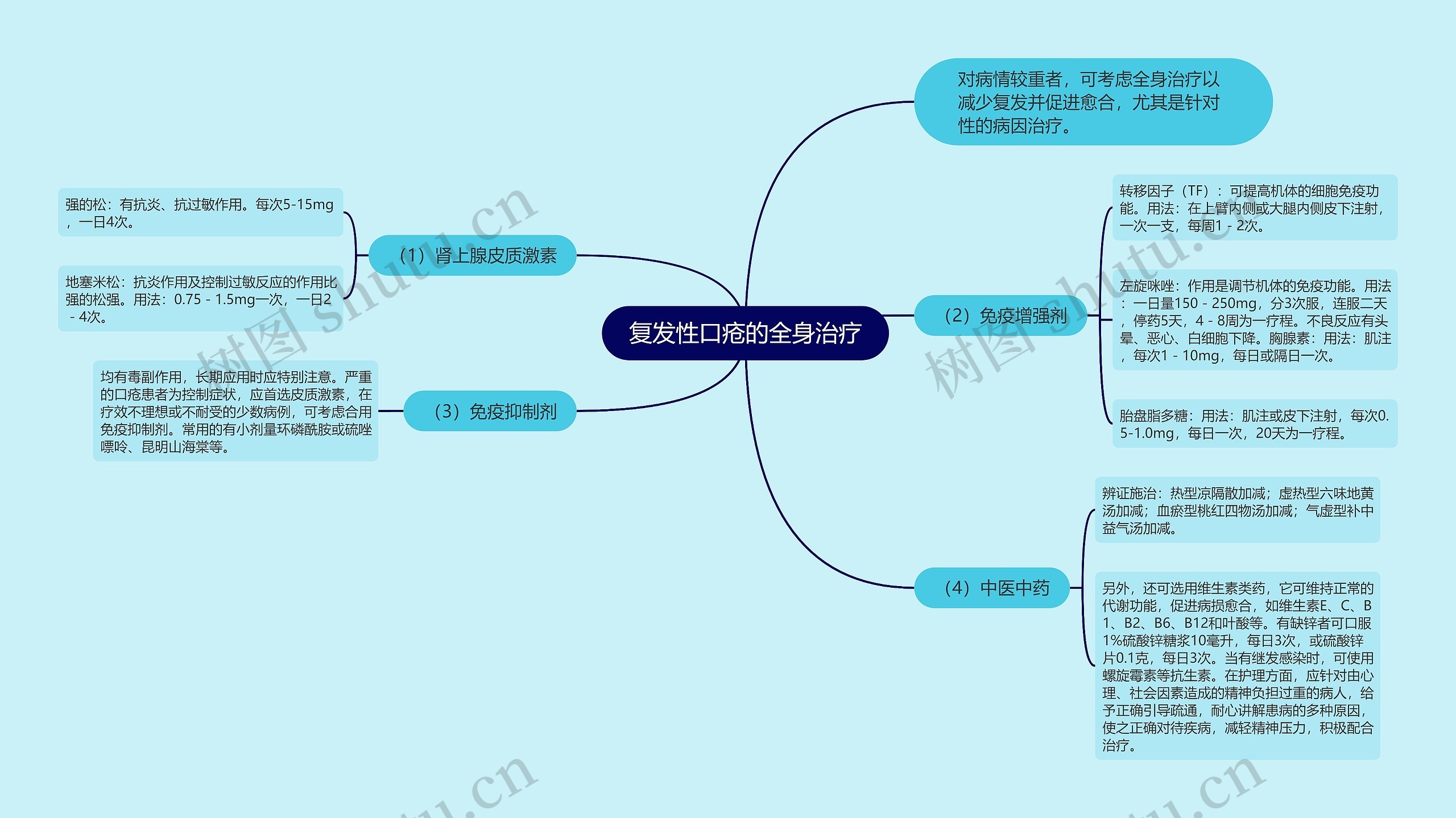 复发性口疮的全身治疗